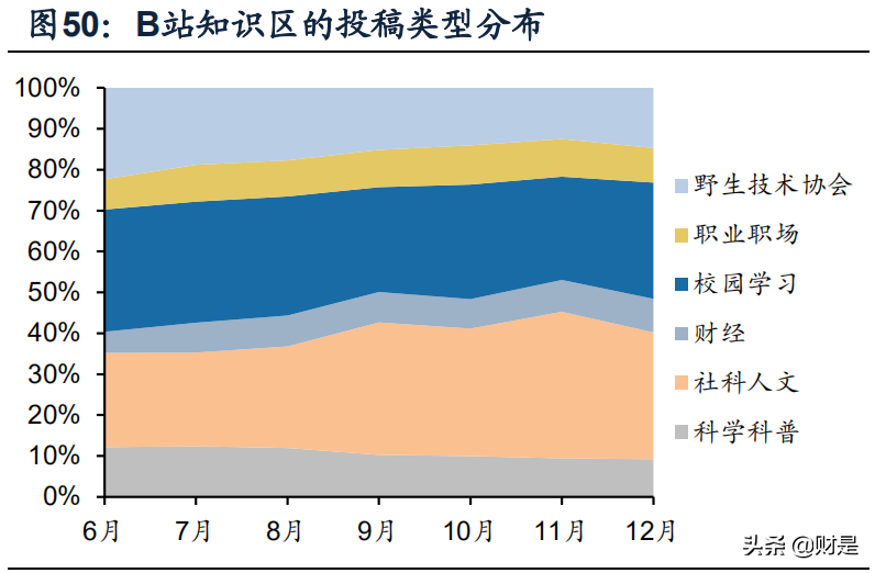 知识付费产业研究报告：知识付费下半场，从产业链重构到内容升级