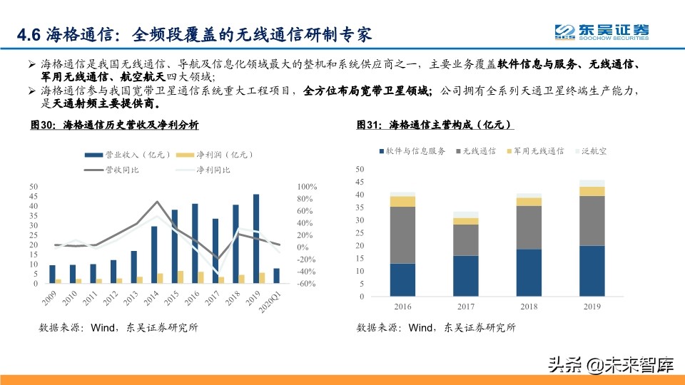 卫星互联网专题报告：纳入新基建，产业链加速发展