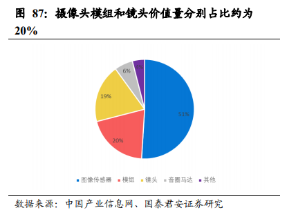 舜宇光学科技深度报告：车载、VRAR接棒手机，新一轮腾飞在即