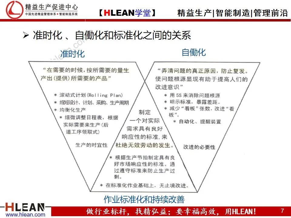 「精益学堂」自働化管理培训（上篇）