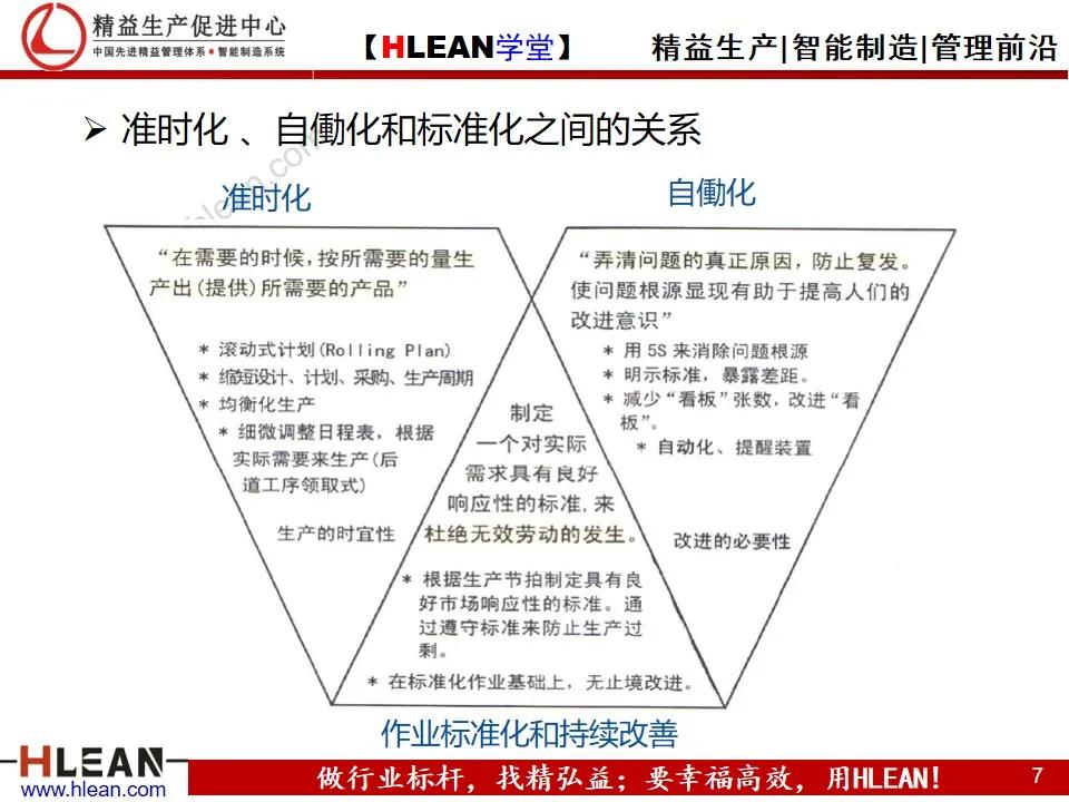 「精益学堂」自働化管理培训（上篇）