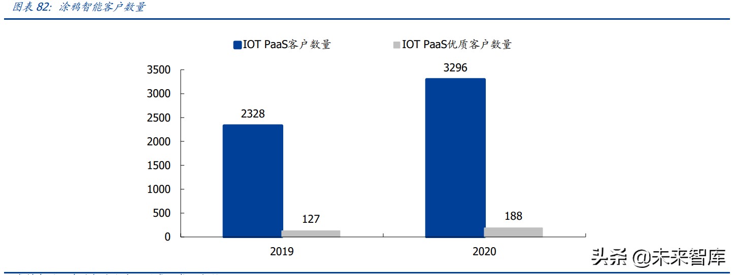 物联网行业研究：物联网爆发的五大动因与九大猜想