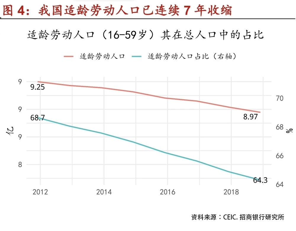 十四五规划，跟你家房子有什么关系？