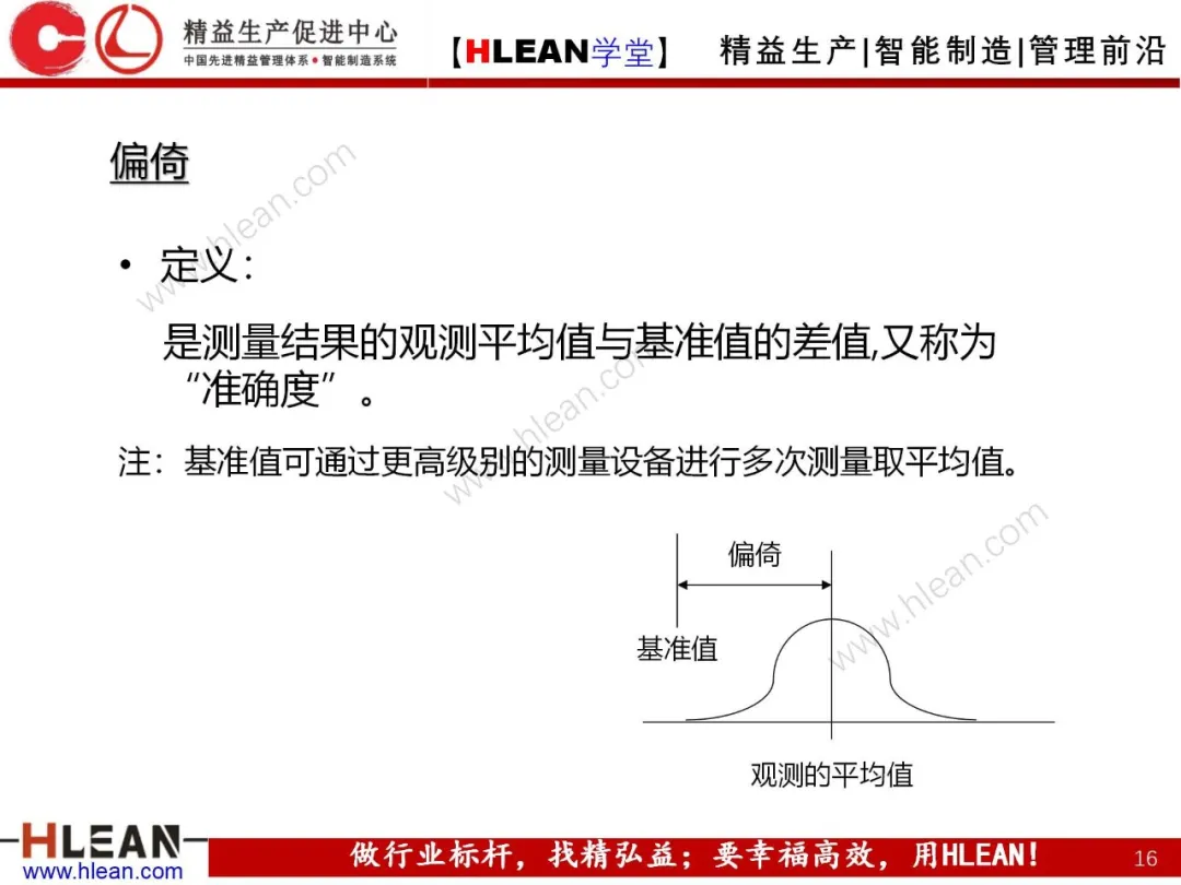 「精益学堂」测量系统分析