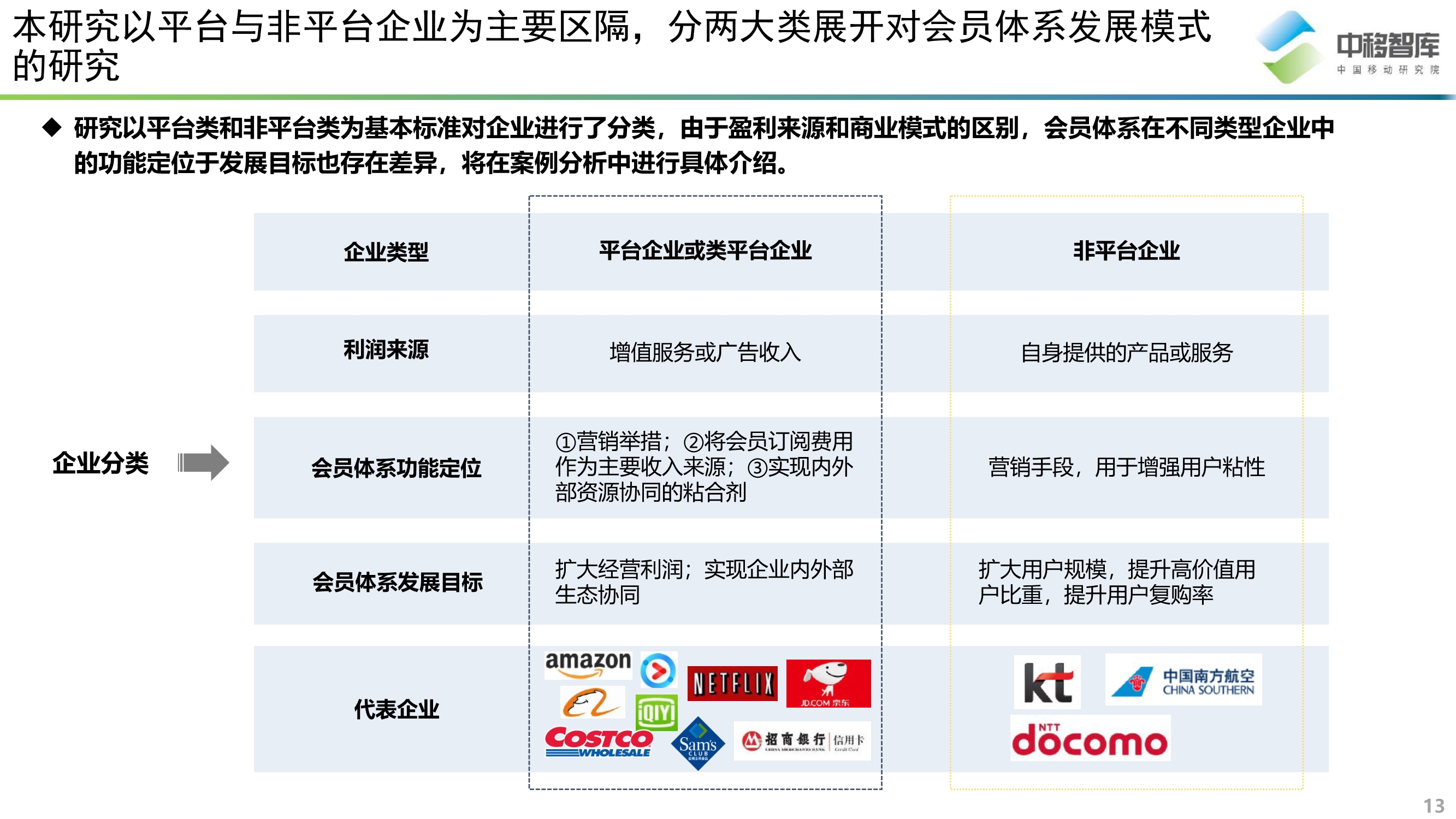 消費升級背景下的會員體系發展模式研究