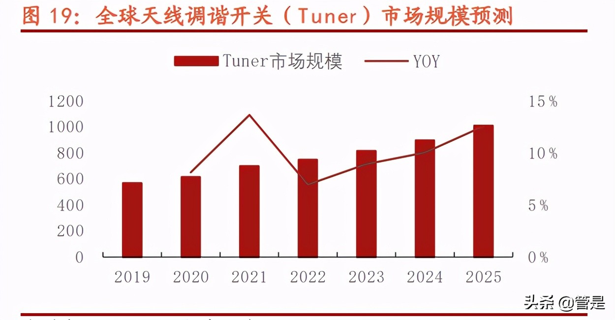 卓胜微深度解析：站在第二成长曲线起点
