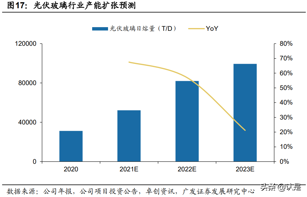 玻璃行业专题研究报告：步入新周期的玻璃行业