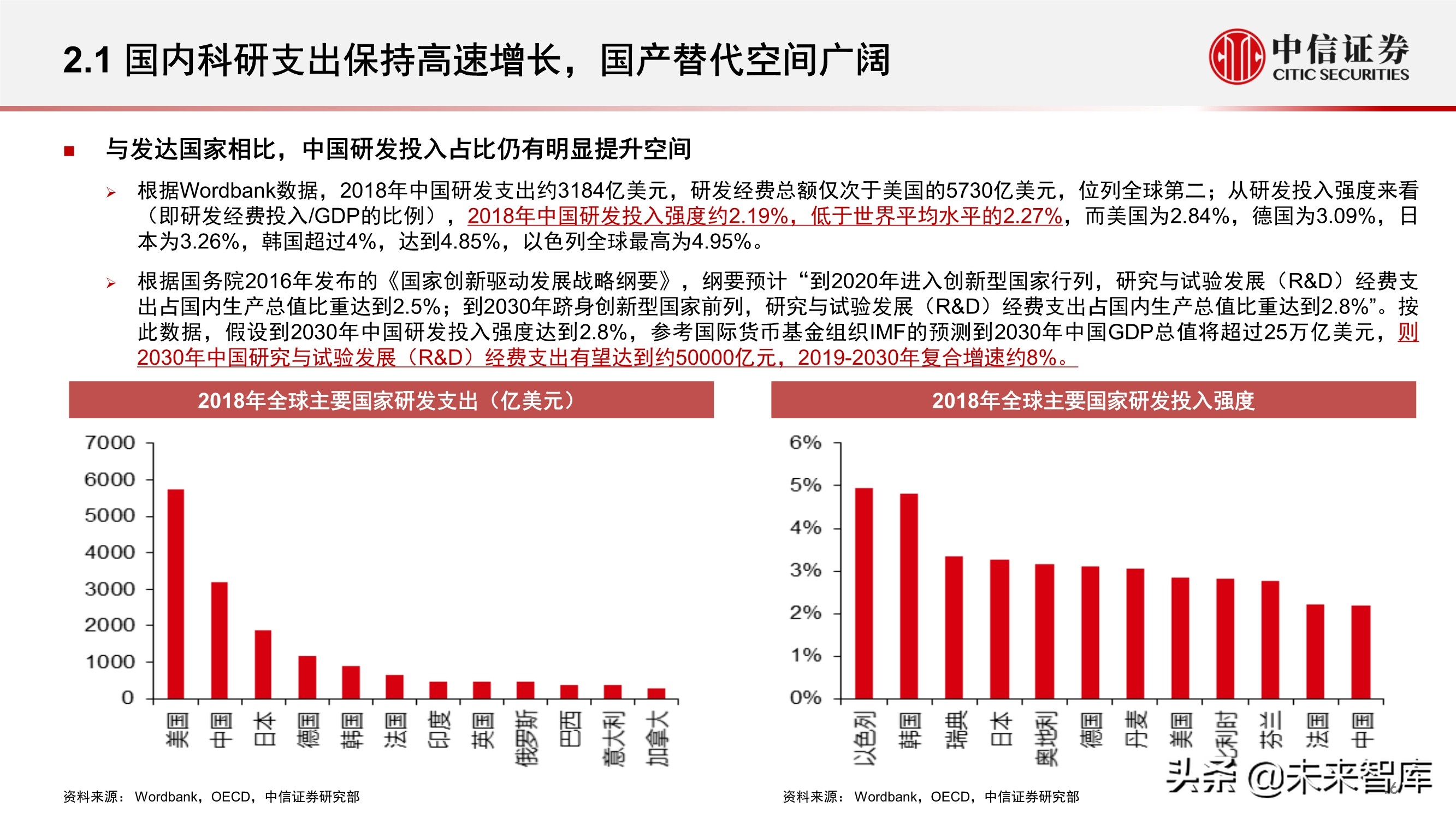 科学服务行业深度报告：科技创新研发的卖水者，行业方兴未艾