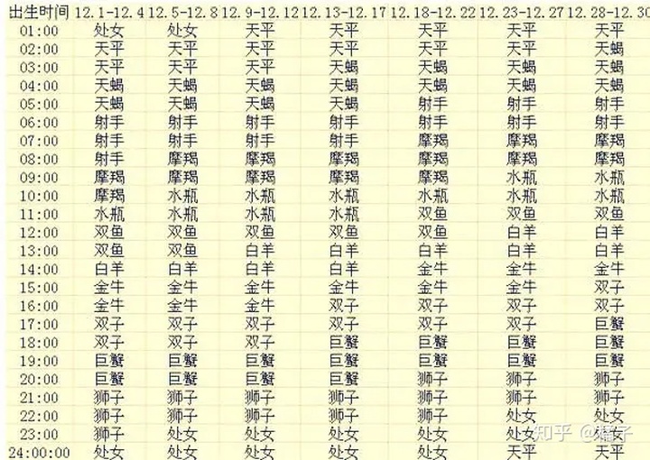 星座性格查詢星座性格（怎么查上升星座?） (http://www.musiseo.cn/) 星座 第13張