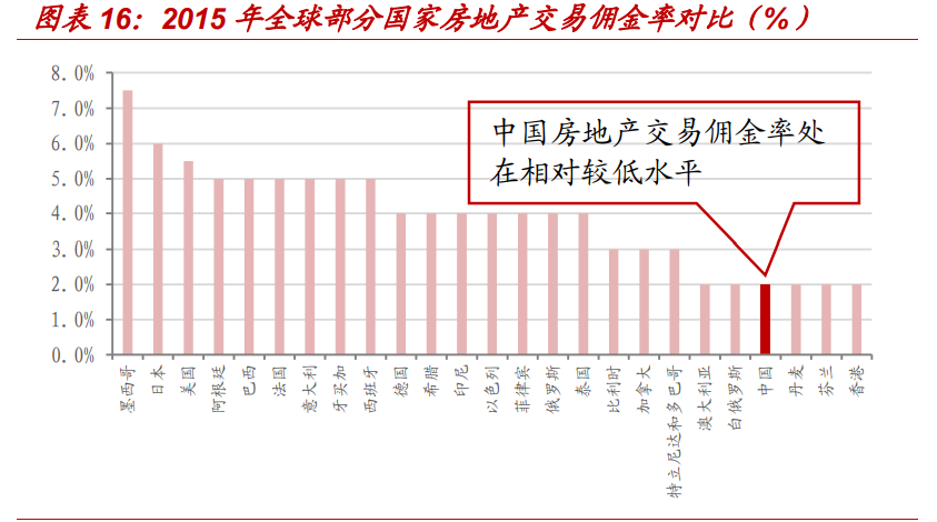 房产经纪行业专题报告：贝壳如何改变了行业的博弈模型