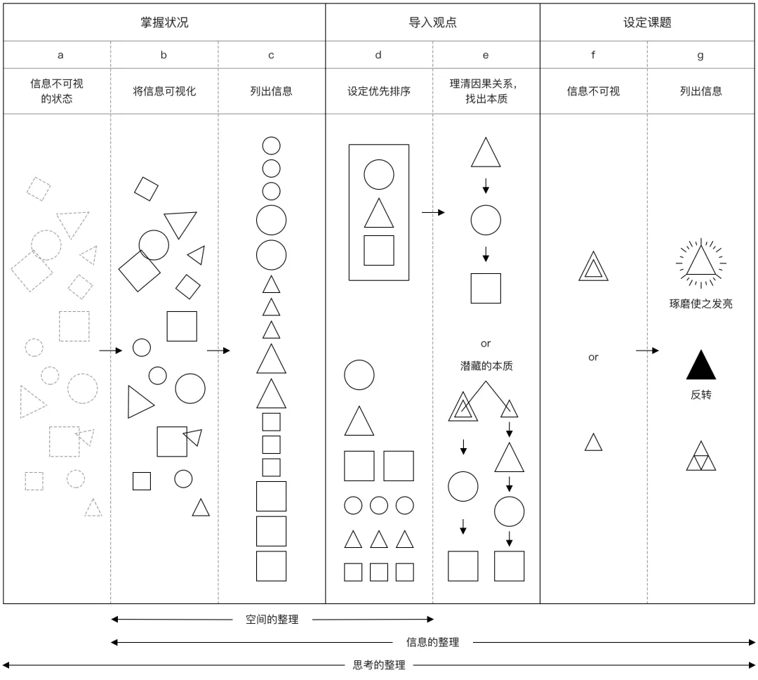 用 整理術 整理b端思路 增長研究社 Mdeditor 用 整理術 整理b端思路 增長研究社 Mdeditor