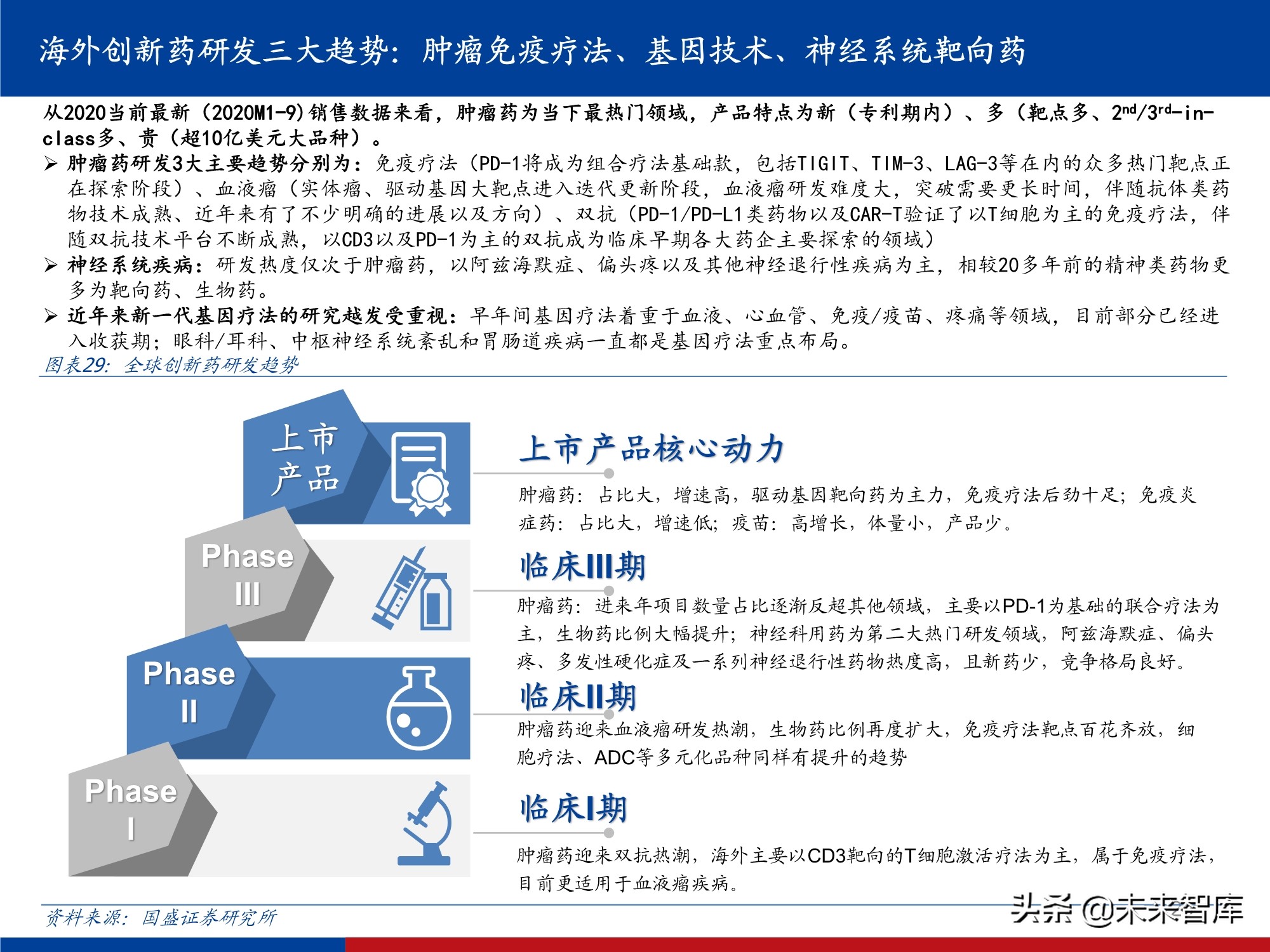 创新药行业实用投资手册2021：持续进化中的中国创新药大时代