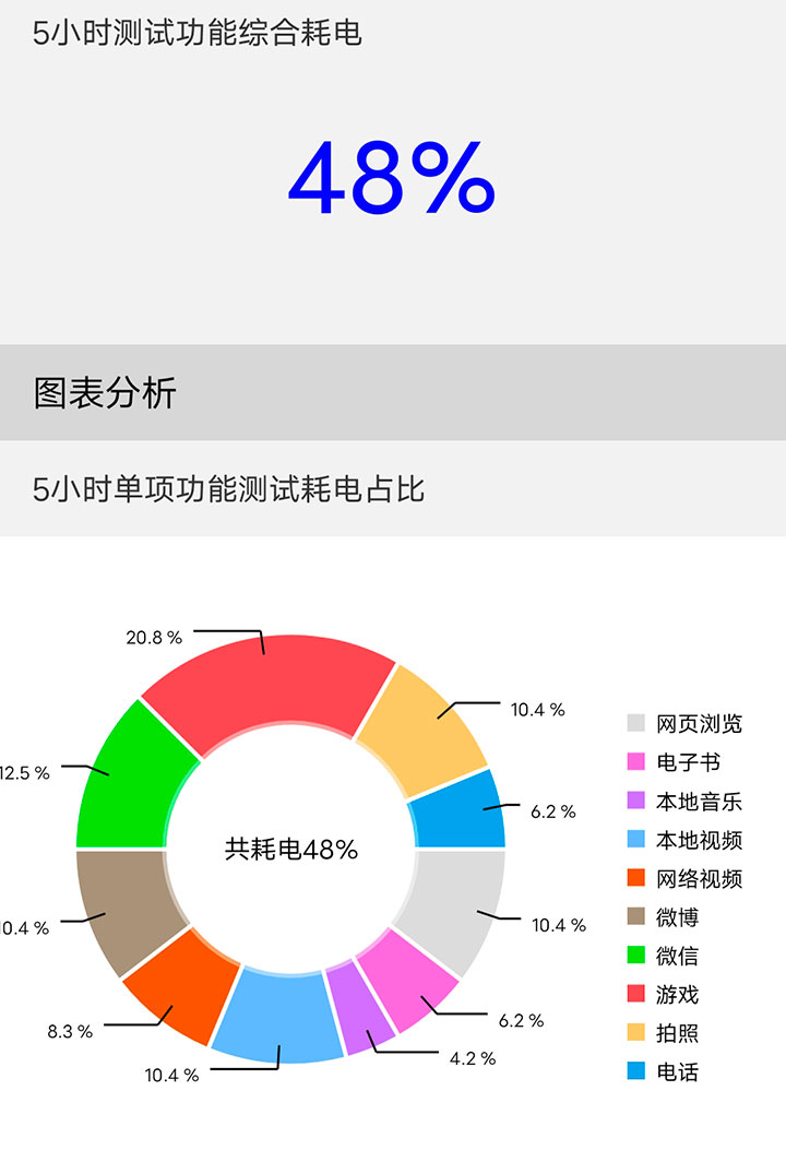 一季度865旗舰登峰造极之作 iQOO Neo3评测