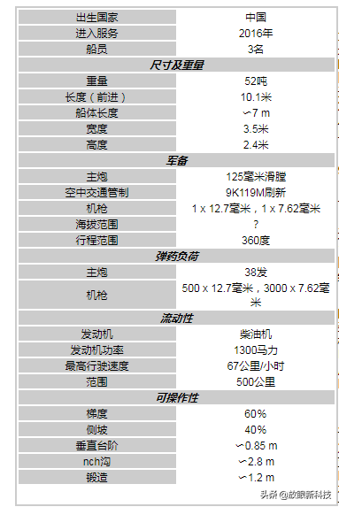 我国主战坦克VT4 世界领先水平专门，出口给其他国家