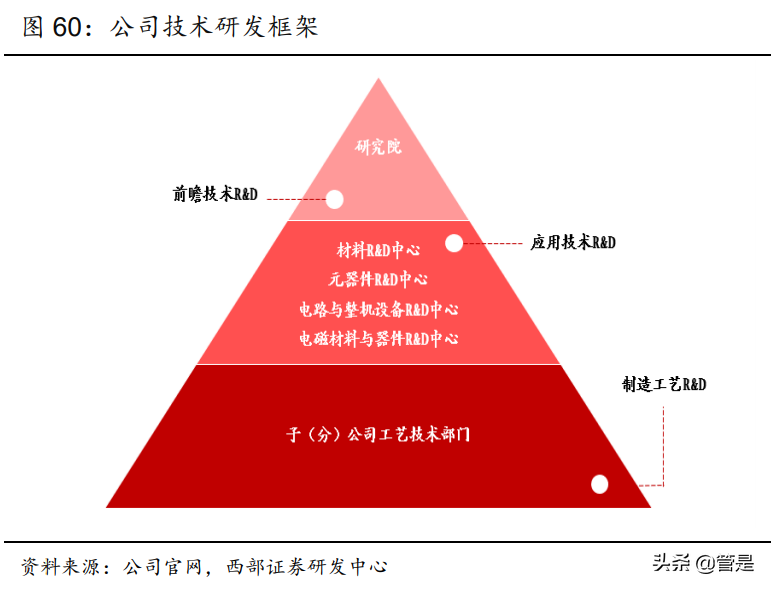 风华高科专题研究：轻装上阵、聚焦RCL元件，打造中国“小村田”
