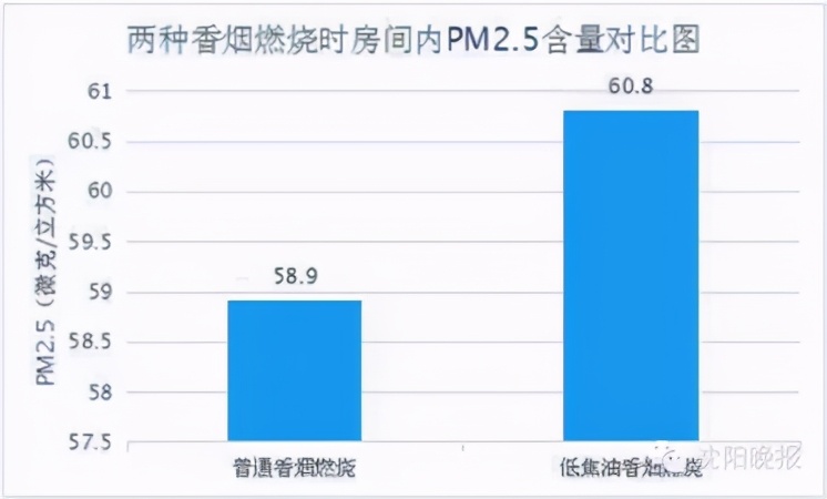 细杆烟的危害真的比粗杆烟小？2个实验测出真相，和你想的相反