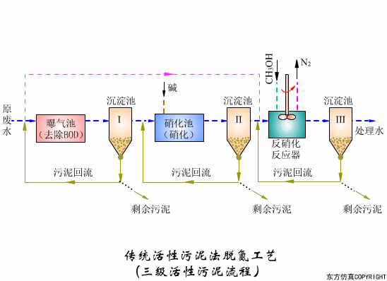 16款污水处理工艺流程图解，全了解