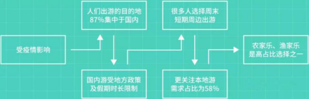珍岛智能营销如何助力民俗旅游行业获客
