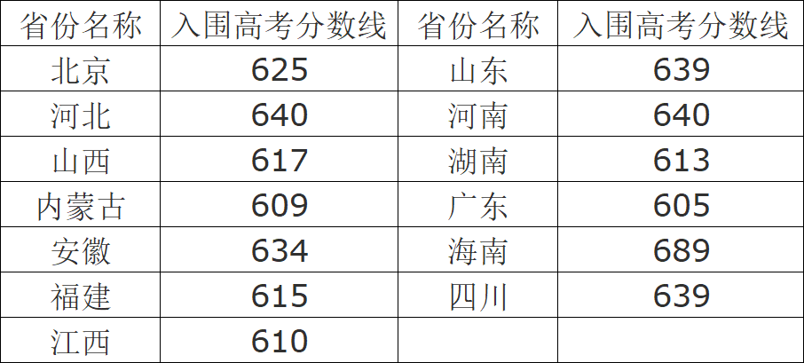 非竞赛生可以报考强基计划吗？15所仅面试高校重点关注