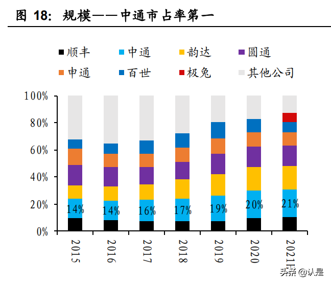 快递行行业研究：短期看政策、中期看格局、长期看成本