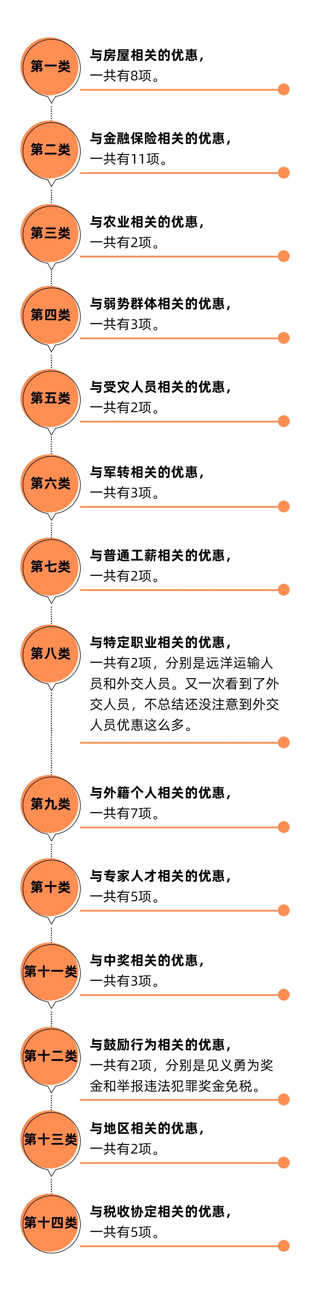 突发,李佳琦被国家“点名”！合理避税≠偷税，224种合理避税方法