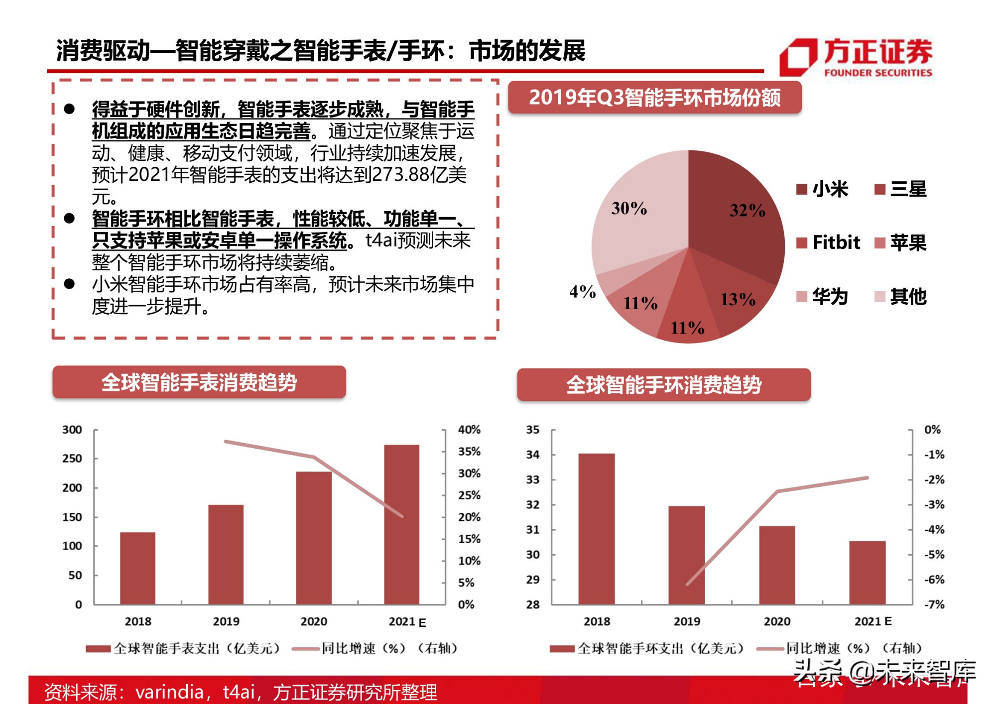 半导体行业154页深度研究报告：AIoT芯片产业分析