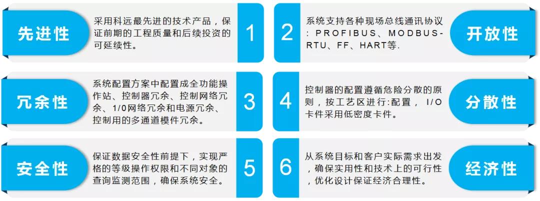 科远智慧水泥解决方案，助力水泥行业迎来“智慧蜕变”