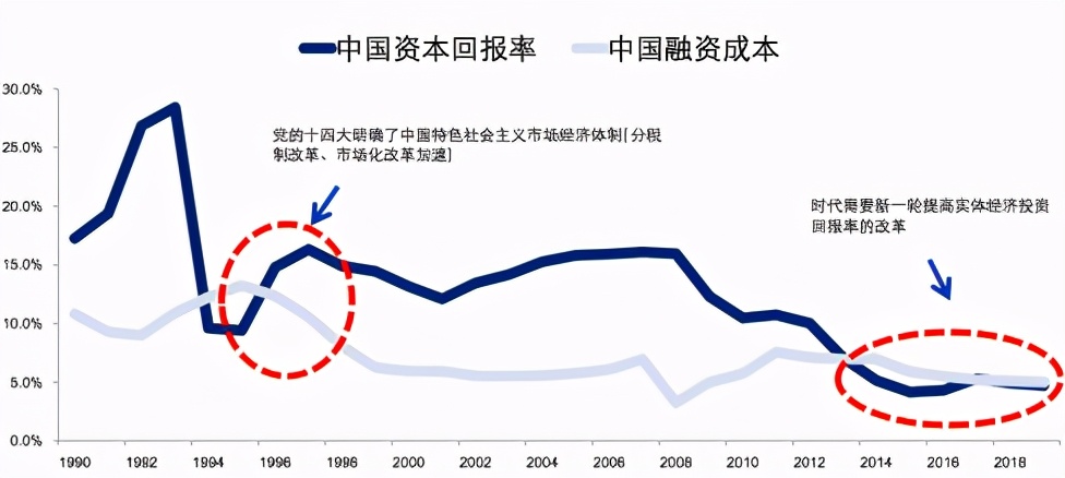 导致出生率降低的是房价！笨蛋