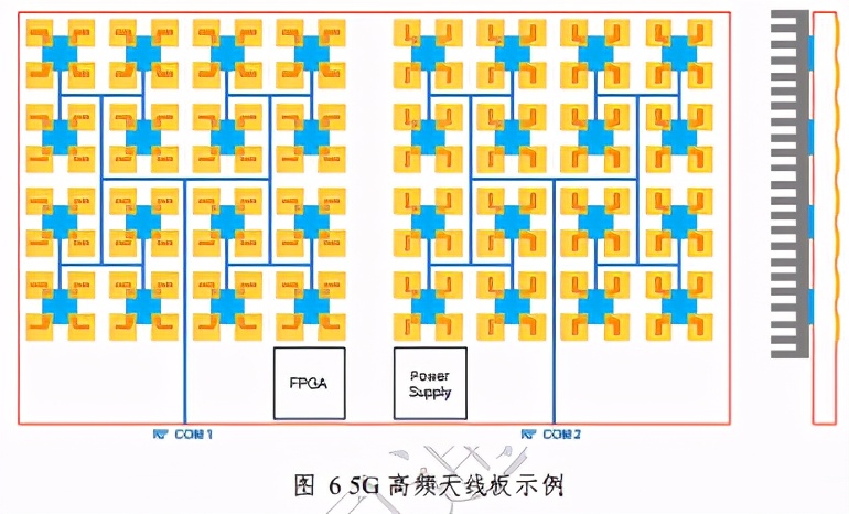 高频天线技术与应用前沿报告2020