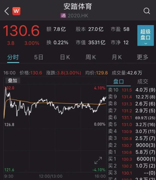 突然出手：23款高价球鞋下架，封杀3名炒家！人