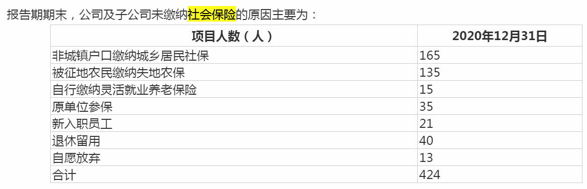 阳光乳业IPO：进军安徽市场困难重重，近半员工未缴纳五险一金