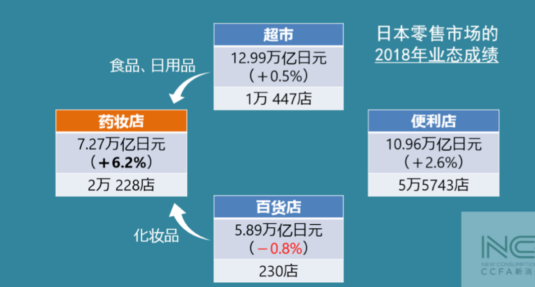 首经贸教授陈立平：药妆店会成为社区商业最大的发展机会吗？