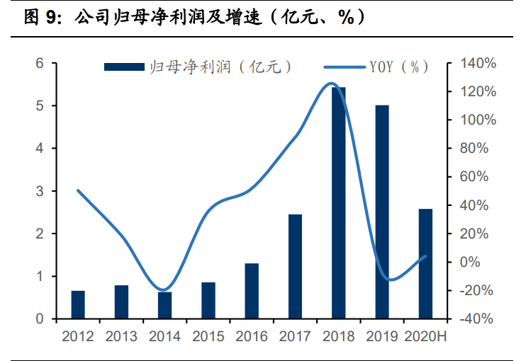 国瓷材料深度解析：陶瓷粉体龙头，千亿市场再腾飞