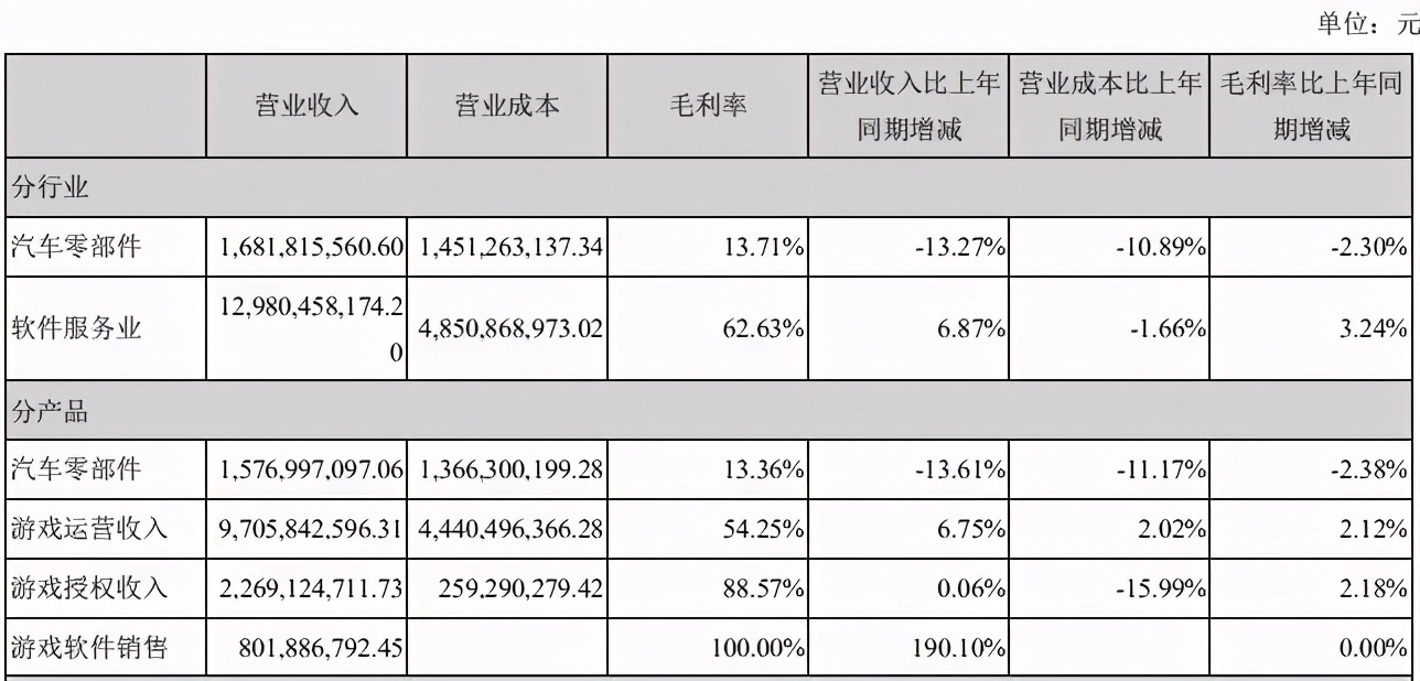 国家电影局发文打击短视频侵权盗版行为｜三文娱周刊第173期