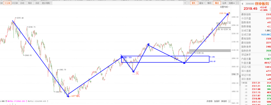 周末重磅消息，A股要变天了