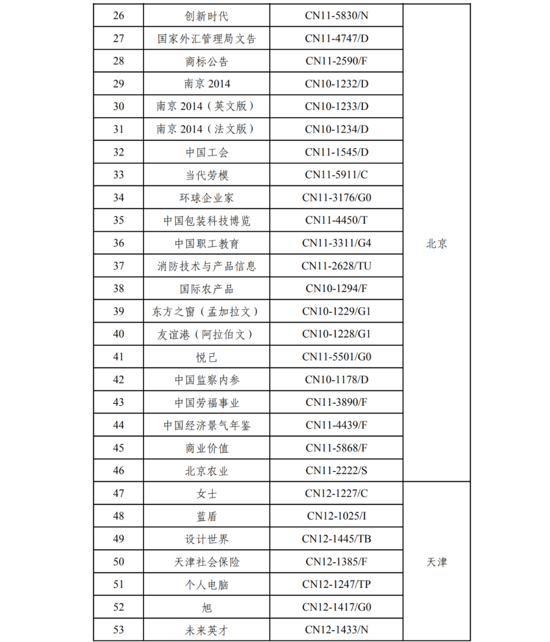 国家新闻出版署关于公布注销登记期刊名单的公告