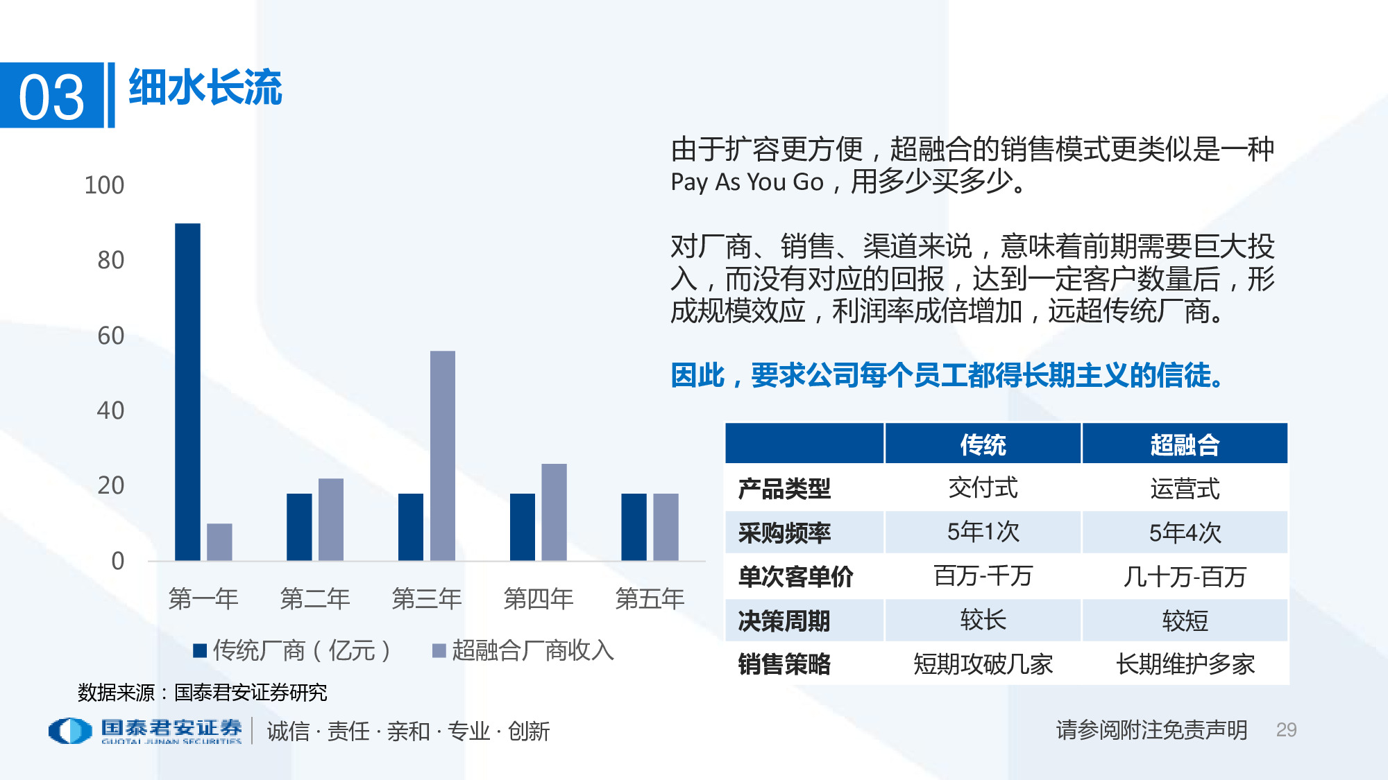 2020年超融合产业趋势：以十年为单位，看超融合增长持续性