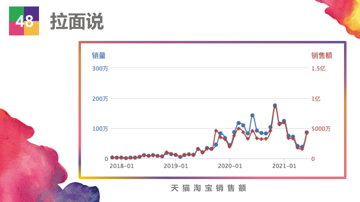 ��Ʒ�������۶�20��Ԫ��������Ʒ��Top50ǿ�������ж�׬Ǯ��