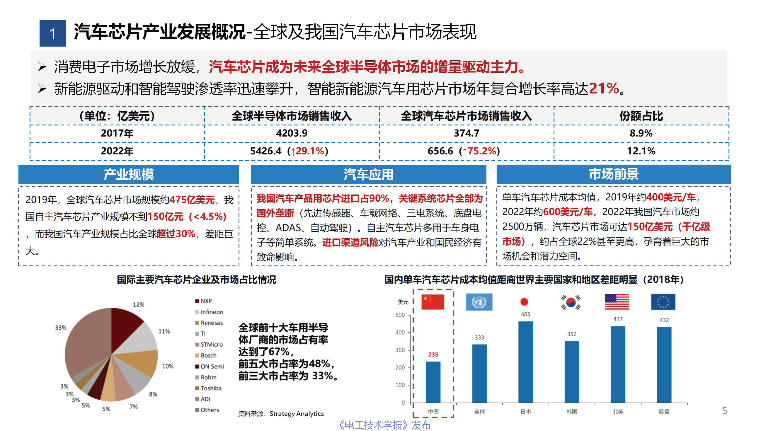 行業深度報告：中國汽車芯片產業的機遇挑戰與應對策略