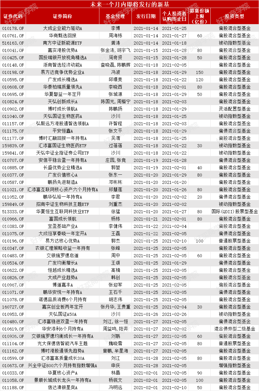 3600 bits around, emerge in large numbers of one billion four hundred and ten million and sixty-five thousand four hundred and eight new fund, 
