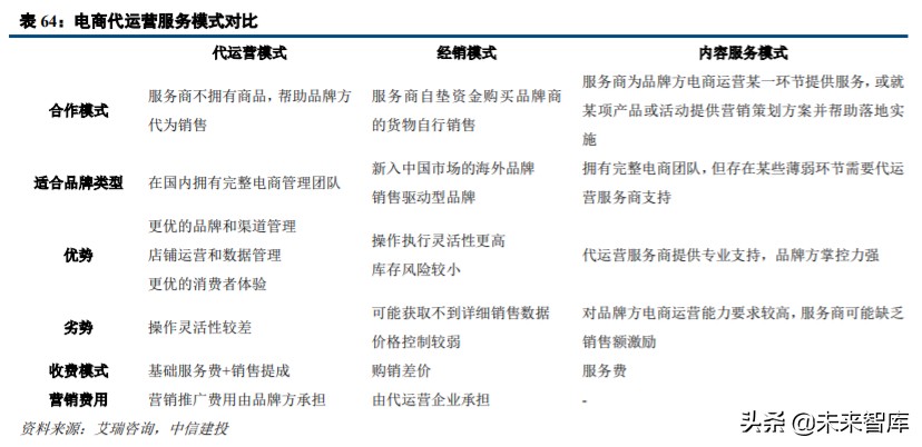 直播电商深度研究与投资策略：直播电商底层逻辑和趋势思考