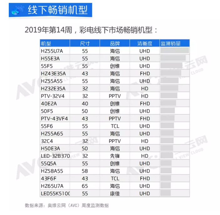 我国彩色电视谁第一？畅销榜前10他独享9席，变成领域新标杆！