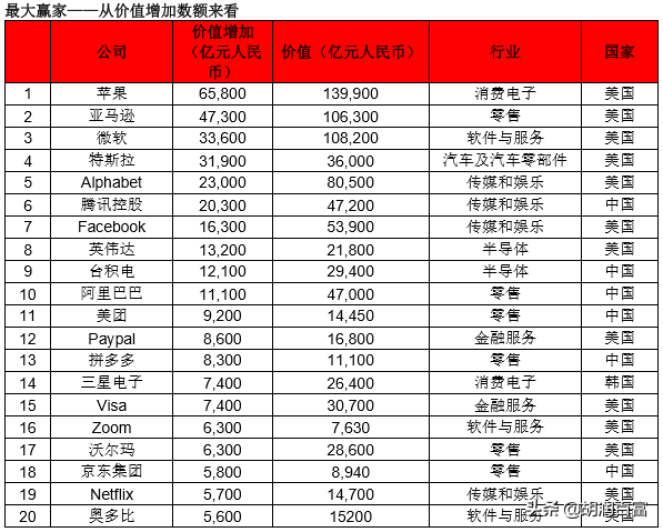 《华祥苑·华茶·2020胡润世界500强》重磅发布
