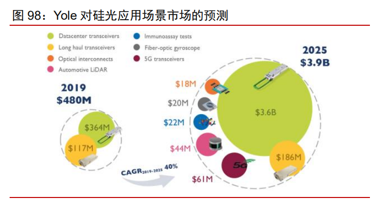 科技产业2021年投资策略：科技进步与中美再平衡下的新机遇