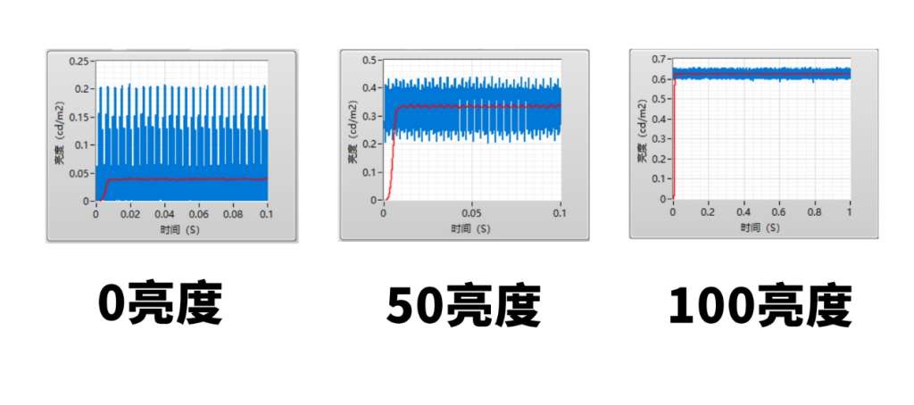 万元显示器居然还是瞎眼的PWM调光？！LG旗舰32UL950评测