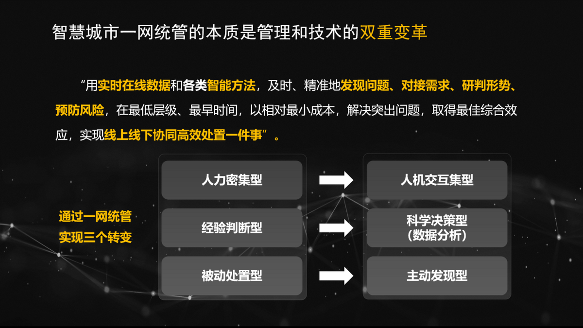 華為機器視覺(jué)盧毅：用算力解放人力，數能提升效能，共建智慧城市