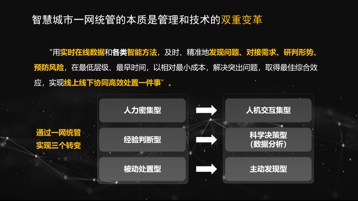 華為機器視覺盧毅：用算力解放人力，數能提升效能，共建智慧城市