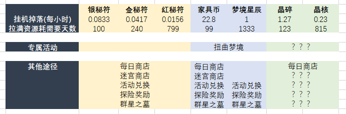 剑与远征刻印系统到底坑不坑？战力系统对比分析