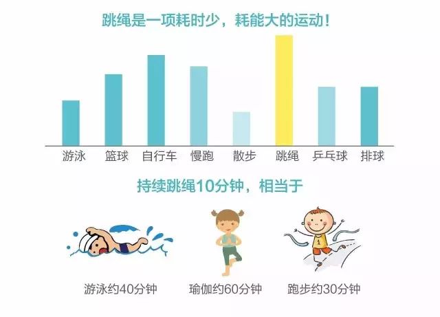 最佳的运动时间