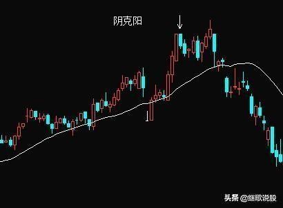 变态K线，股市中的天王炸，可遇不可求的黄金组